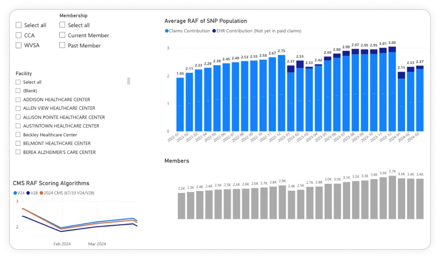 Healthcare Data Analytics Dashboard