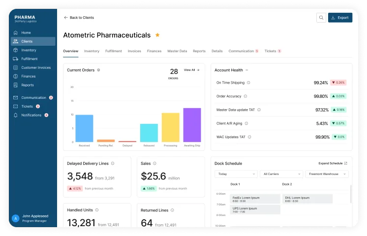 Healthcare UX Design Process