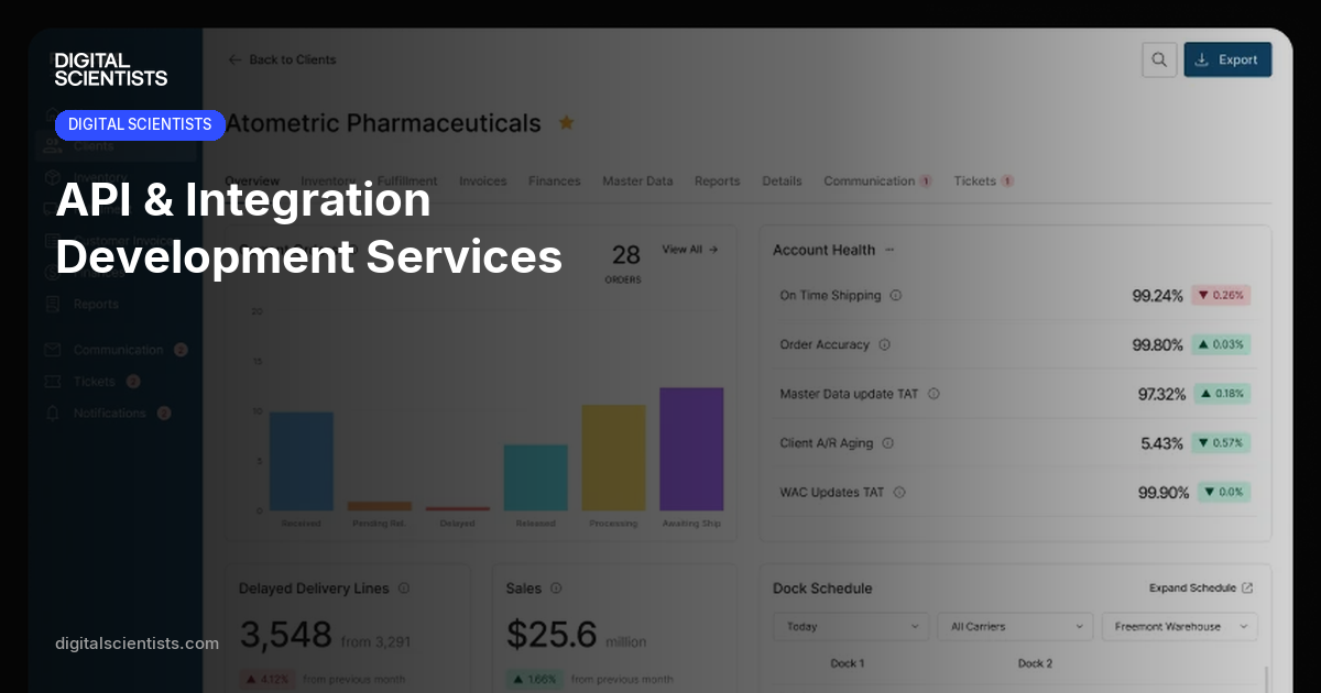 API & Integration Development Services | Digital Scientists