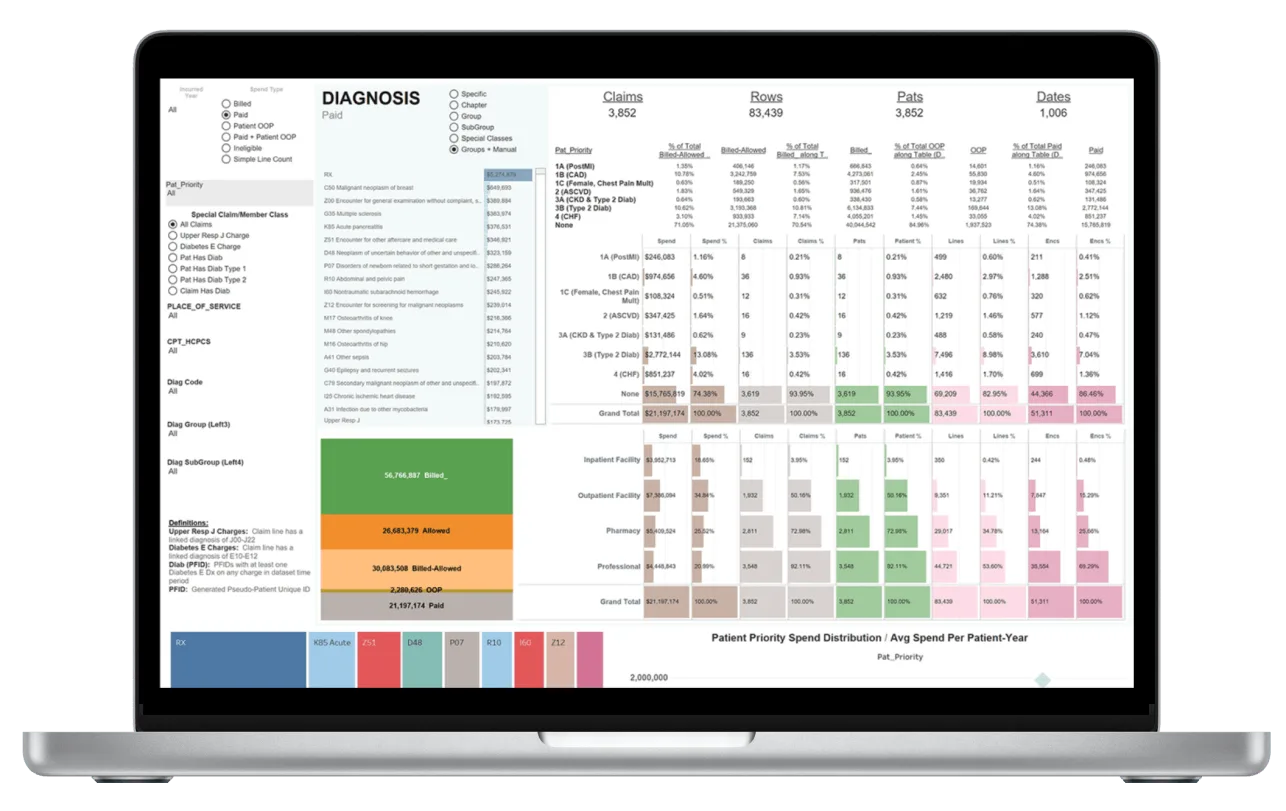 Value-Based Care Technology Architecture