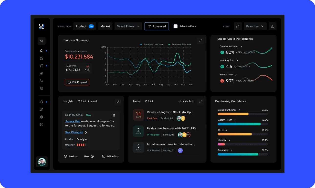 ToolsGroup SO99+ redesigned supply chain planning dashboard