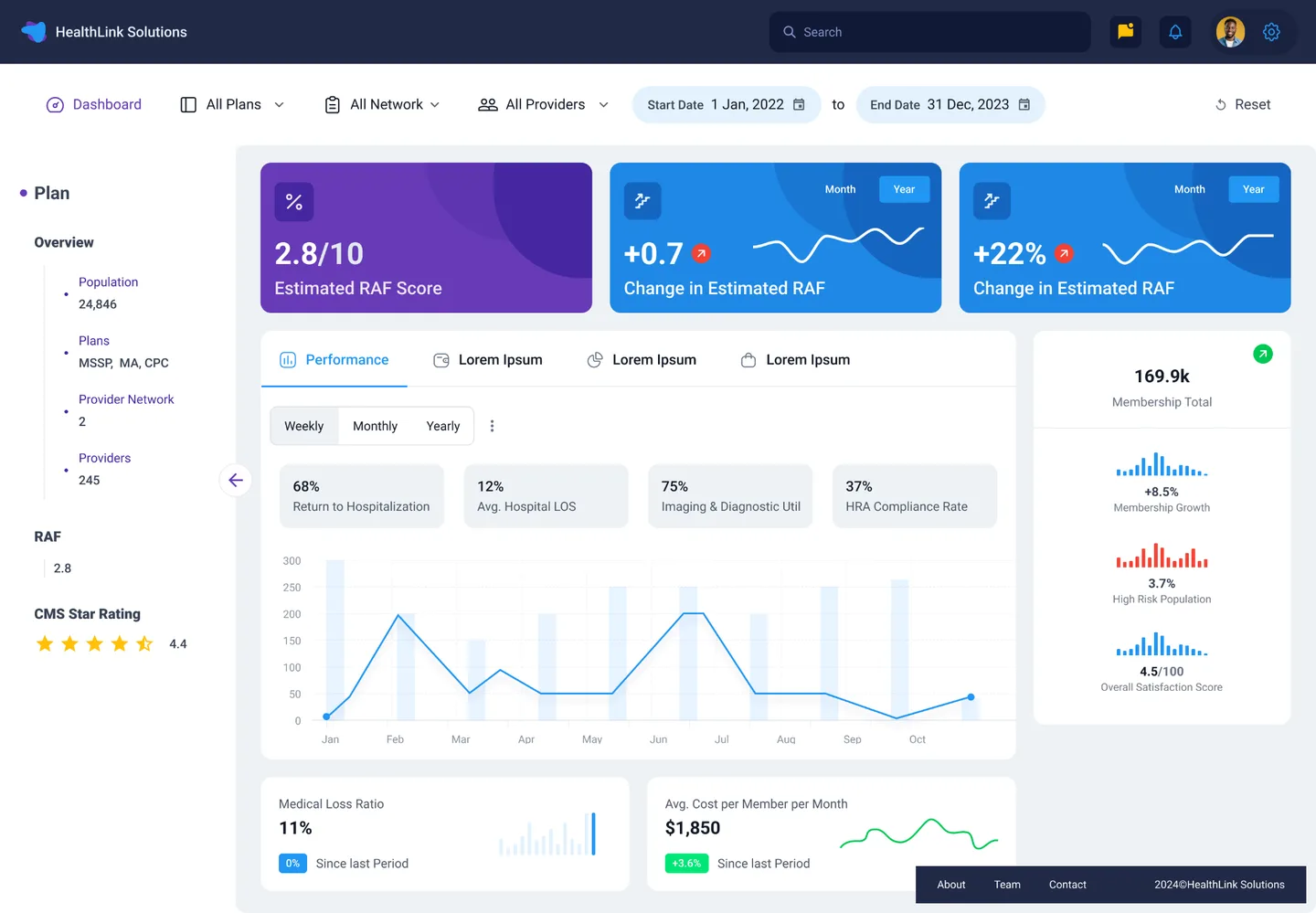 VBC Accelerator — Population Health Dashboard with RAF Scoring, Quality KPIs, and Cost Trends