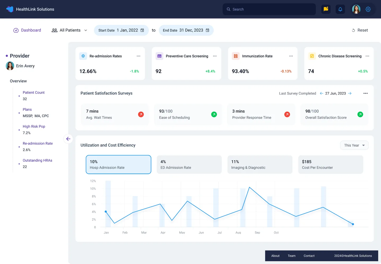 Provider-Level Performance Analytics
