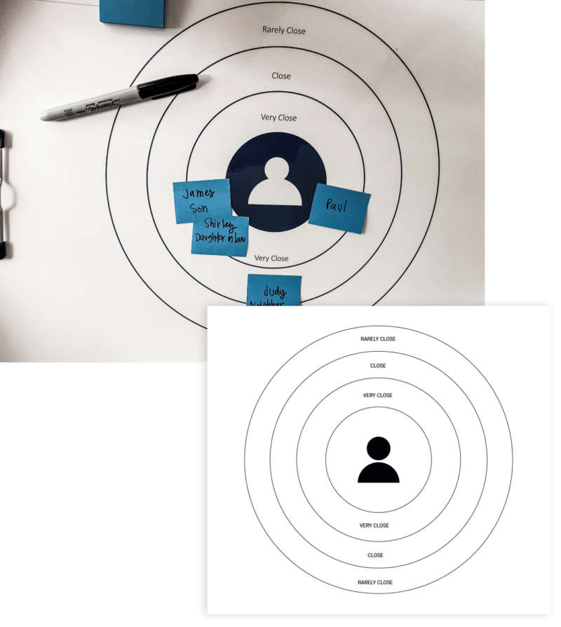 Interviews relationship maps