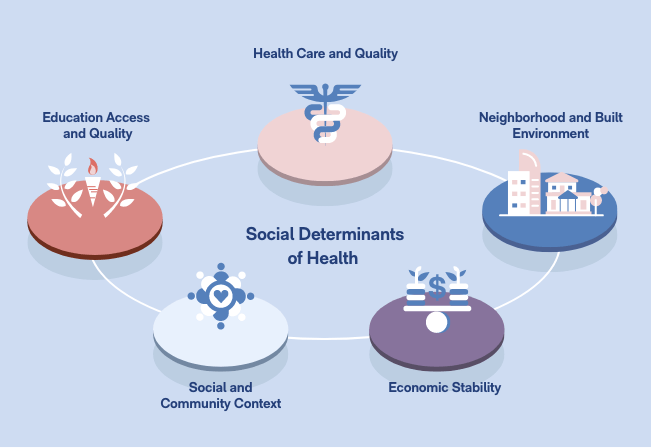 social-determinants-of-health
