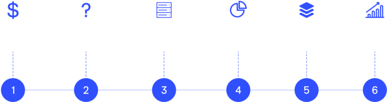 Machine Learning Process