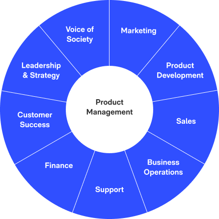 The Evolution of Product Management
