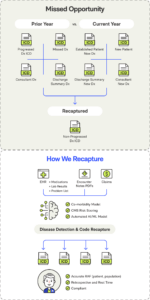 RAF Solution Consulting | Optimize Your Reimbursements