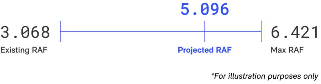 RAF Solution Consulting | Optimize Your Reimbursements