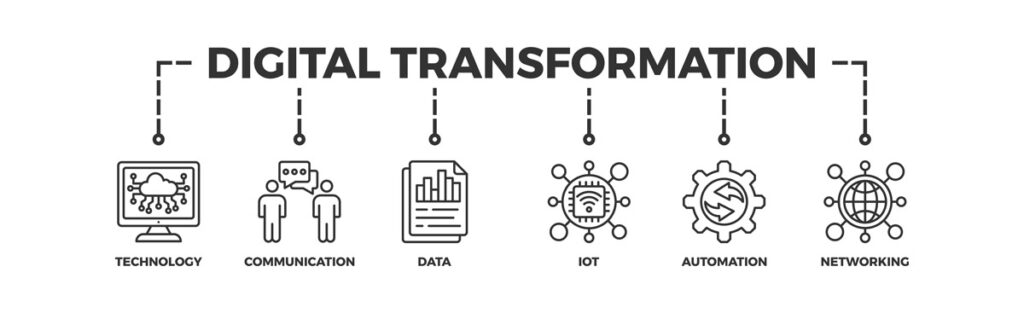 Digital transformation word map